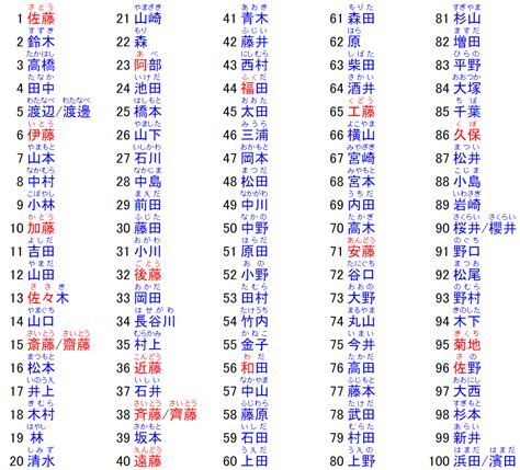 日本名子|【2024年最新】常見日文名介紹！受歡迎的男生和女生名字是？。